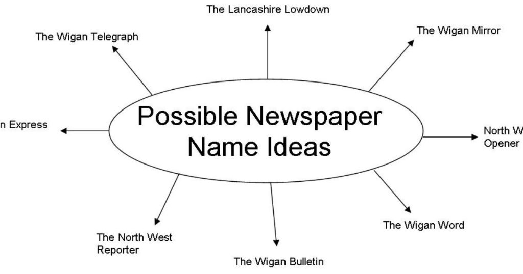 Newspaper Name Ideas to Help You Start Your Business