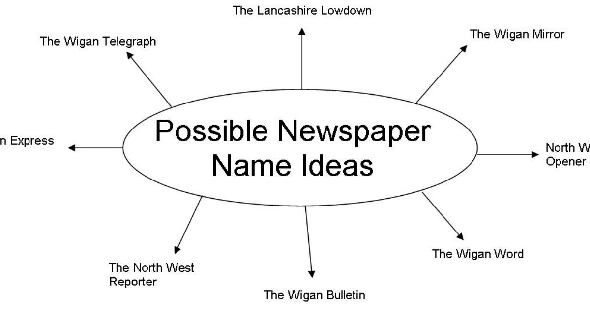 Newspaper Name Ideas to Help You Start Your Business